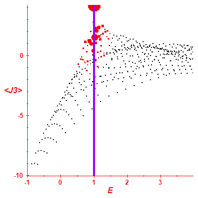 Peres lattice <J3>